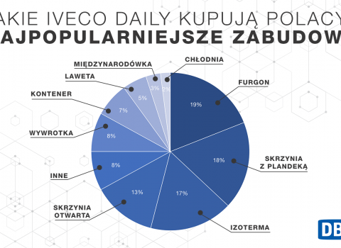 daily_infografika_zabudowy
