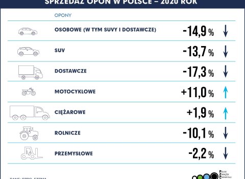 2021-02-17_Sprzedaz_opon_w_Polsce_2020