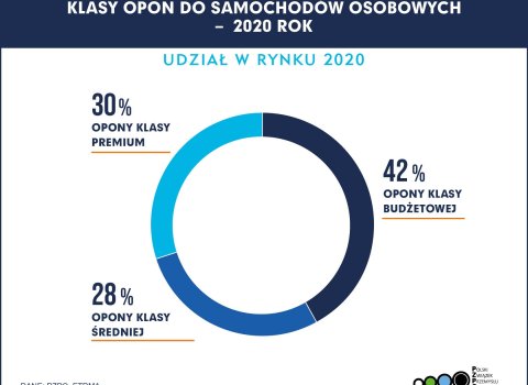 2021-02-17_Sprzedaz_opon_w_Polsce_2020_udzial_w_rynku2