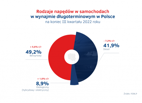 Rodzaje_napedow_w_autach_w_wynajmie_dlugoterminowym_-_III_kw