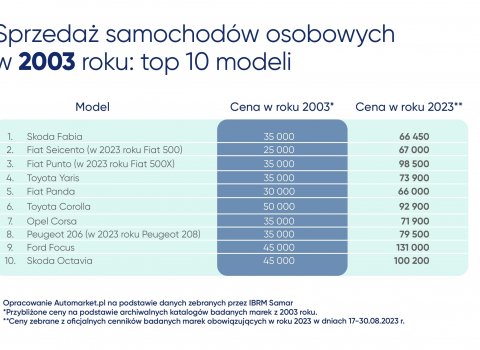 TOP_10_modeli_2003