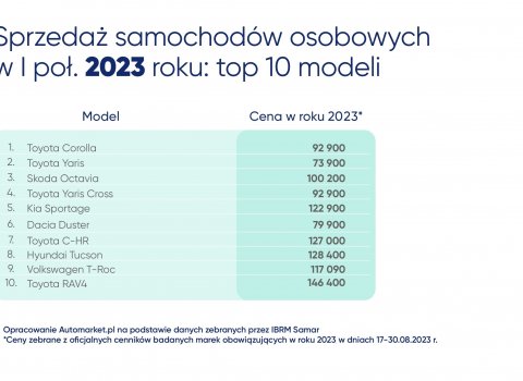 TOP_10_modeli_I_pol