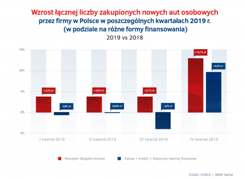 Sprzedaz_aut_do_firm_I_-_IV_kw