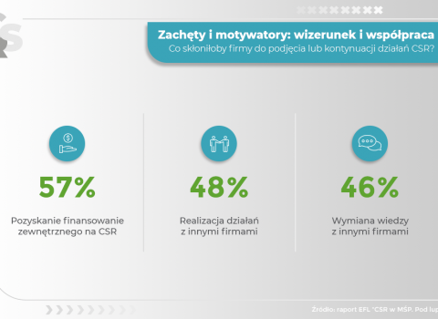 elf_csr_infografika_zachety_i_motywacja