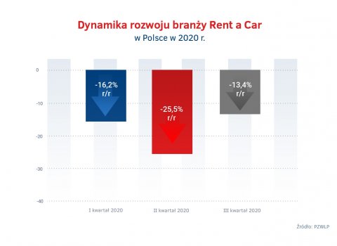 Dynamiki_rozwoju_branzy_Rent_a_Car_w_2020