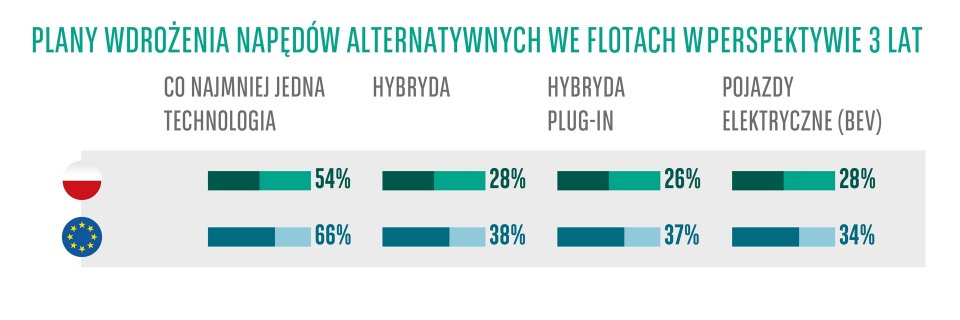 Barometr_flotowy_wykres2