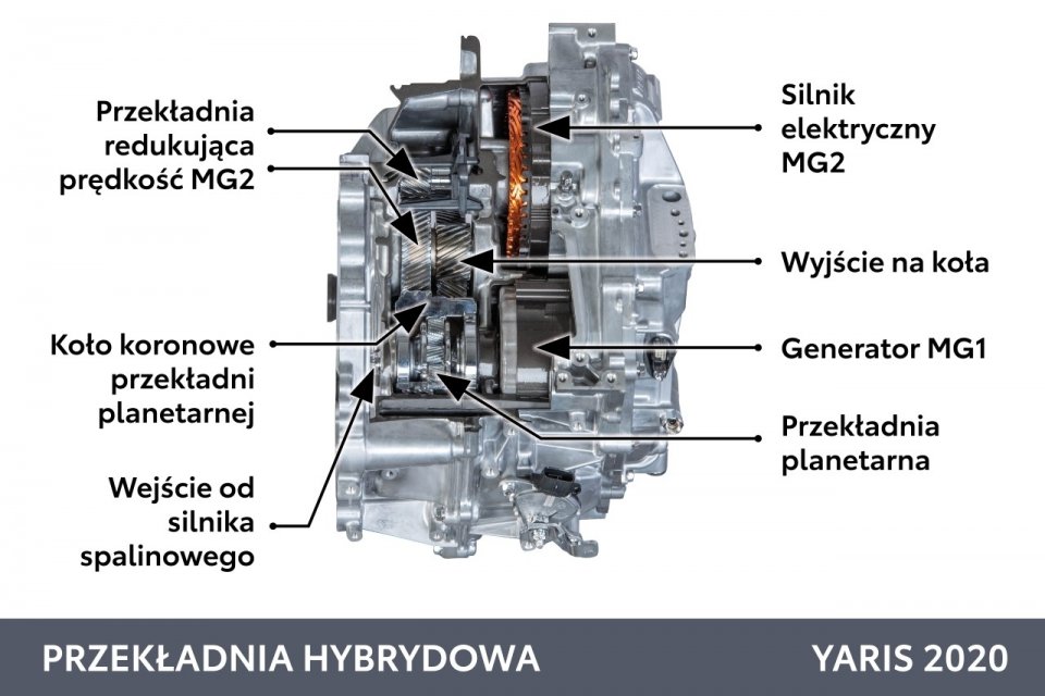 Przekładnia hybrydowa - Toyota Yaris 2020