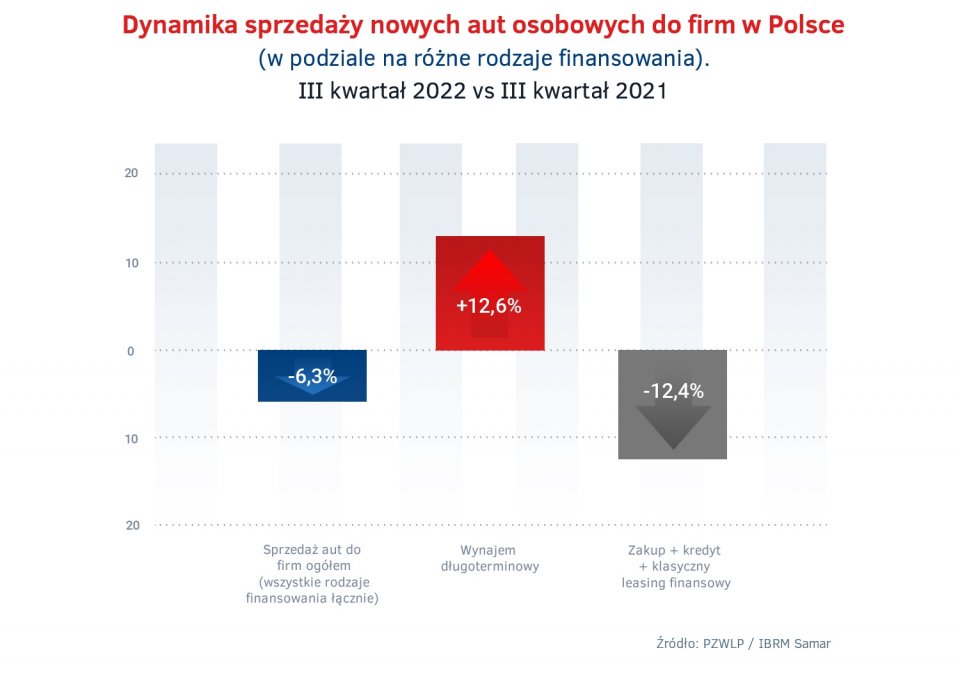 Sprzedaz_aut_do_firm_w_PL_-_III_kw