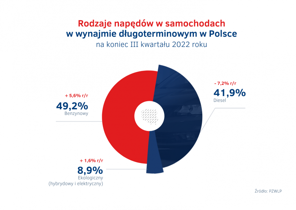 Rodzaje_napedow_w_autach_w_wynajmie_dlugoterminowym_-_III_kw